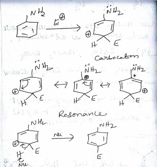 Provide all resonance structures of the sigma complex when aniline reacts with an electrophile to yi