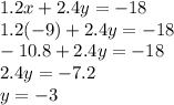 1.2x+2.4y=-18\\1.2(-9)+2.4y=-18\\-10.8+2.4y=-18\\2.4y=-7.2\\y=-3