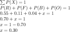 \sum P(X)=1\\P(R)+P(F)+P(B)+P(O)=1\\0.55+0.11+0.04+x=1\\0.70+x=1\\x=1-0.70\\x=0.30