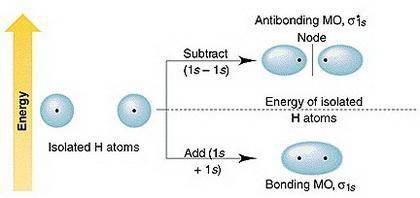 When we looked at assigning the electrons in nitrogen to sites in the 2s and 2p orbitals, we used th