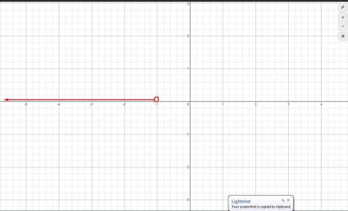 How to graph x<-1 on a number line