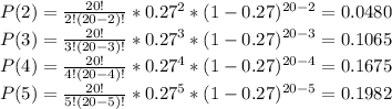 P(2)=\frac{20!}{2!(20-2)!}*0.27^{2}*(1-0.27)^{20-2}=0.0480\\P(3)=\frac{20!}{3!(20-3)!}*0.27^{3}*(1-0.27)^{20-3}=0.1065\\P(4)=\frac{20!}{4!(20-4)!}*0.27^{4}*(1-0.27)^{20-4}=0.1675\\P(5)=\frac{20!}{5!(20-5)!}*0.27^{5}*(1-0.27)^{20-5}=0.1982