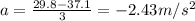 a=\frac{29.8-37.1}{3}=-2.43 m/s^2