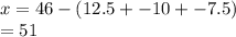 x=46-(12.5+-10+-7.5)\\=51