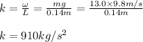 k=\frac{\omega}{L}=\frac{mg}{0.14m}=\frac{13.0\times 9.8m/s}{0.14m}\\\\k=910kg/s^2