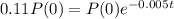 0.11P(0) = P(0)e^{-0.005t}