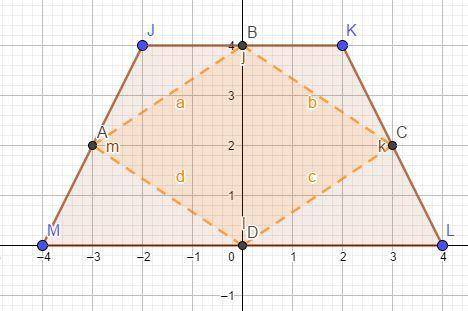 What is the most precise classification of the quadrilateral formed by connecting in order the midpo