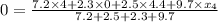 0=\frac{7.2\times 4+2.3\times 0+2.5\times 4.4+9.7\times x_4}{7.2+2.5+2.3+9.7}