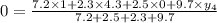 0=\frac{7.2\times 1+2.3\times 4.3+2.5\times 0+9.7\times y_4}{7.2+2.5+2.3+9.7}