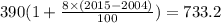 390(1 + \frac{8 \times (2015 - 2004)}{100}) = 733.2
