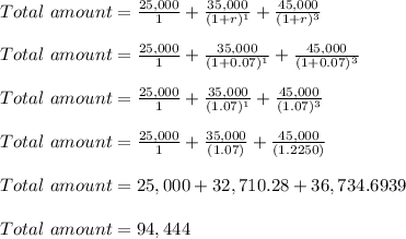 Total\ amount = \frac{25,000}{1} +\frac{35,000}{(1+r)^1} +\frac{45,000}{(1+r)^3} \\\\Total\ amount = \frac{25,000}{1} +\frac{35,000}{(1+0.07)^1} +\frac{45,000}{(1+0.07)^3} \\\\Total\ amount = \frac{25,000}{1} +\frac{35,000}{(1.07)^1} +\frac{45,000}{(1.07)^3} \\\\Total\ amount = \frac{25,000}{1} +\frac{35,000}{(1.07)} +\frac{45,000}{(1.2250)} \\\\Total\ amount = 25,000 +32,710.28 +36,734.6939 \\\\Total\ amount = 94,444 \\\\