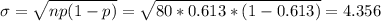 \sigma = \sqrt{np(1-p)}= \sqrt{80*0.613*(1-0.613)}= 4.356
