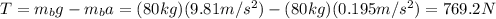 T = m_{b}g - m_{b}a = (80 kg)(9.81 m/s^{2}) - (80 kg)(0.195 m/s^{2}) = 769.2 N