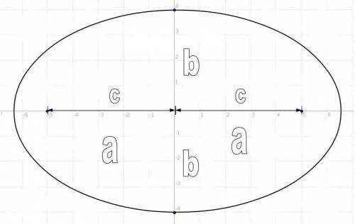 What is the equation of the ellipse with foci (5,0).(-5, O) and co-vertices (0, 4), (0, -4)?