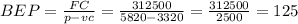 BEP=\frac{FC}{p-vc}=\frac{312500}{5820-3320}=\frac{312500}{2500}=125
