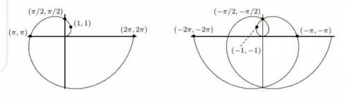 Match each of the parametric equations 1-5 with the curve it represents from the list A through E be