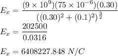 E_x=\dfrac{(9\times 10^{9})(75\times 10^{-6})(0.30)}{((0.30)^2+(0.1)^2)^\frac{3}{2}}\\\\E_x=\dfrac{202500}{0.0316}\\\\E_x=6408227.848\ N/C