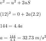 v^2=u^2+2aS\\\\(12)^2=0+2a(2.2)\\\\144=4.4a\\\\a=\frac{144}{4.4}=32.73\ m/s^2
