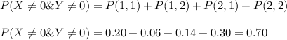 P(X\neq0 \& Y\neq0)=P(1,1)+P(1,2)+P(2,1)+P(2,2)\\\\P(X\neq0 \& Y\neq0)=0.20+0.06+0.14+0.30=0.70