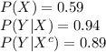 P(X)=0.59\\P(Y|X)=0.94\\P(Y|X^{c})=0.89