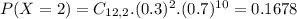 P(X = 2) = C_{12,2}.(0.3)^{2}.(0.7)^{10} = 0.1678