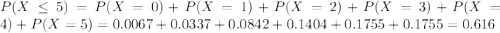 P(X \leq 5) = P(X = 0) + P(X = 1) + P(X = 2) + P(X = 3) + P(X = 4) + P(X = 5) = 0.0067 + 0.0337 + 0.0842 + 0.1404 + 0.1755 + 0.1755 = 0.616