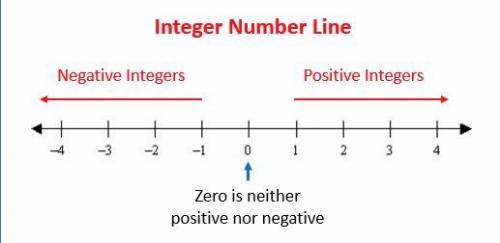 Which integers are listed in order from greatest to least? a–23, –10, –5, 23, 17 b  –4, –9, –18, 11,