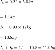 I_a=0.22\times 5.0kg\\\\\\=1.1kg\\\\I_b=0.90\times 12kg\\\\=10.8kg\\\\I_a+I_b=1.1+10.8=11.9kg