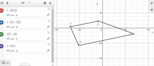 Determine what shape is formed for the given coordinates for ABCD, and then find the perimeter and a