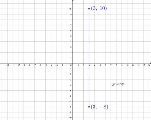 What is the distance between ( 3, 10 ) and (3, -8) on a coordinate grid