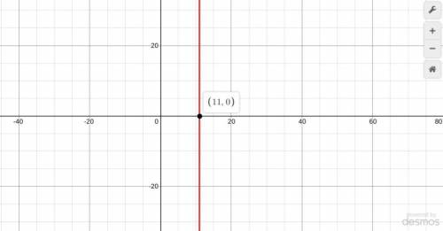How do you graph 2x+3=25. Provide a graph plz