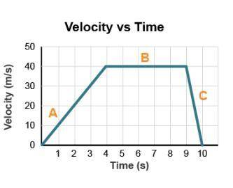 Use the information presented in the graph to answer the questions. Which segments show acceleration
