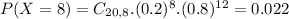 P(X = 8) = C_{20,8}.(0.2)^{8}.(0.8)^{12} = 0.022