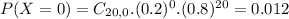 P(X = 0) = C_{20,0}.(0.2)^{0}.(0.8)^{20} = 0.012