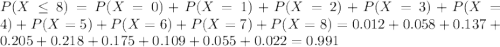 P(X \leq 8) = P(X = 0) + P(X = 1) + P(X = 2) + P(X = 3) + P(X = 4) + P(X = 5) + P(X = 6) + P(X = 7) + P(X = 8) = 0.012 + 0.058 + 0.137 + 0.205 + 0.218 + 0.175 + 0.109 + 0.055 + 0.022 = 0.991