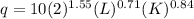 q=10(2)^{1.55}(L)^{0.71}(K)^{0.84}