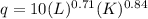 q=10(L)^{0.71}(K)^{0.84}
