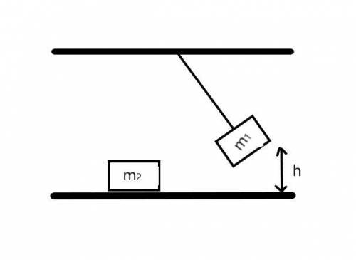 A block of mass M1 is attached by string to a support. The block is raised to a height h and release
