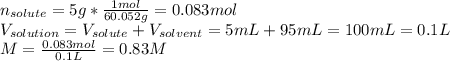 n_{solute}=5g*\frac{1mol}{60.052g} =0.083mol\\V_{solution}=V_{solute}+V_{solvent}=5mL+95mL =100mL=0.1L\\M=\frac{0.083mol}{0.1L}=0.83M