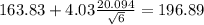 163.83+4.03\frac{20.094}{\sqrt{6}}=196.89