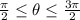 \frac{\pi}{2} \leq \theta \leq \frac{3\pi}{2}