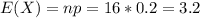 E(X) = np=16*0.2=3.2