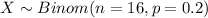 X \sim Binom(n=16, p=0.2)