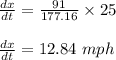 \frac{dx}{dt}=\frac{91}{177.16}\times 25\\\\\frac{dx}{dt}=12.84\ mph