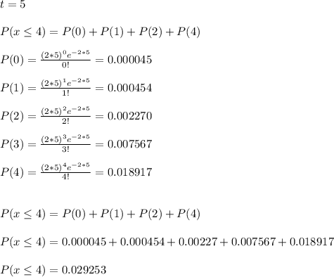 t=5\\\\P(x\leq4)=P(0)+P(1)+P(2)+P(4)\\\\P(0)=\frac{(2*5)^0e^{-2*5}}{0!}= 0.000045 \\\\P(1)= \frac{(2*5)^1e^{-2*5}}{1!}= 0.000454 \\\\ P(2)= \frac{(2*5)^2e^{-2*5}}{2!}= 0.002270 \\\\P(3)= \frac{(2*5)^3e^{-2*5}}{3!}= 0.007567 \\\\P(4)= \frac{(2*5)^4e^{-2*5}}{4!}= 0.018917 \\\\\\P(x\leq4)=P(0)+P(1)+P(2)+P(4)\\\\P(x\leq4)=0.000045+0.000454+0.00227+0.007567+0.018917\\\\P(x\leq 4)= 0.029253
