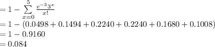 =1-\sum\limits^{5}_{x=0} { \frac{e^{-3}3^{x}}{x!}} \,\\=1-(0.0498+0.1494+0.2240+0.2240+0.1680+0.1008)\\=1-0.9160\\=0.084