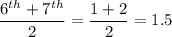 \dfrac{6^{th} + 7^{th}}{2} = \dfrac{1+2}{2} = 1.5