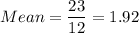 Mean =\displaystyle\frac{23}{12} = 1.92