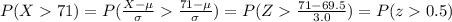 P(X71)=P(\frac{X-\mu}{\sigma}\frac{71-\mu}{\sigma})=P(Z\frac{71-69.5}{3.0})=P(z0.5)
