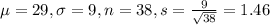 \mu = 29, \sigma = 9, n = 38, s = \frac{9}{\sqrt{38}} = 1.46